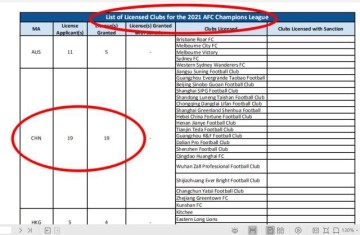 开云-揭秘泰山被罚③：足协丢人丢到亚洲 处罚早有先例