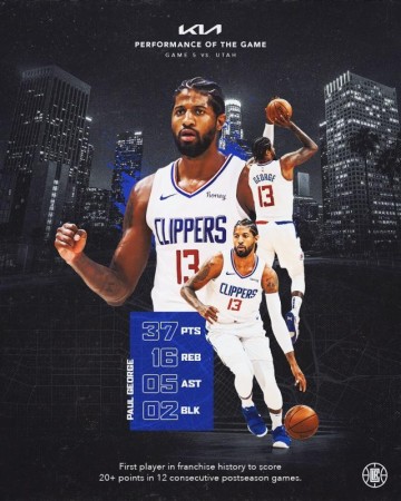 开云入口-距离西决仅差一场 小卡缺席 乔治还有更大舞台